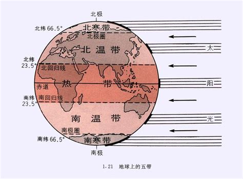 溫帶範圍|五帶:概述,五帶的劃分,熱帶,溫帶,寒帶,意義,